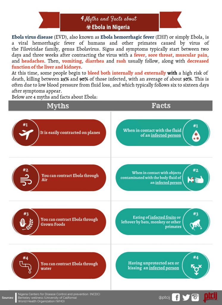 #HEALTHCHECK - Facts About The Ebola Virus 7 #HEALTHCHECK - Facts About The Ebola Virus